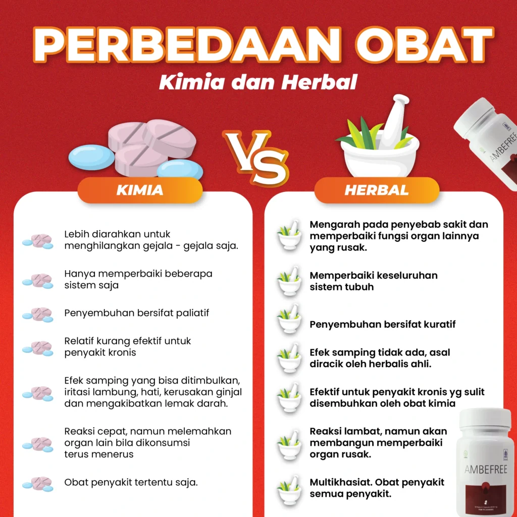 obat ambeie,obat ambeien ampuh,ambefree